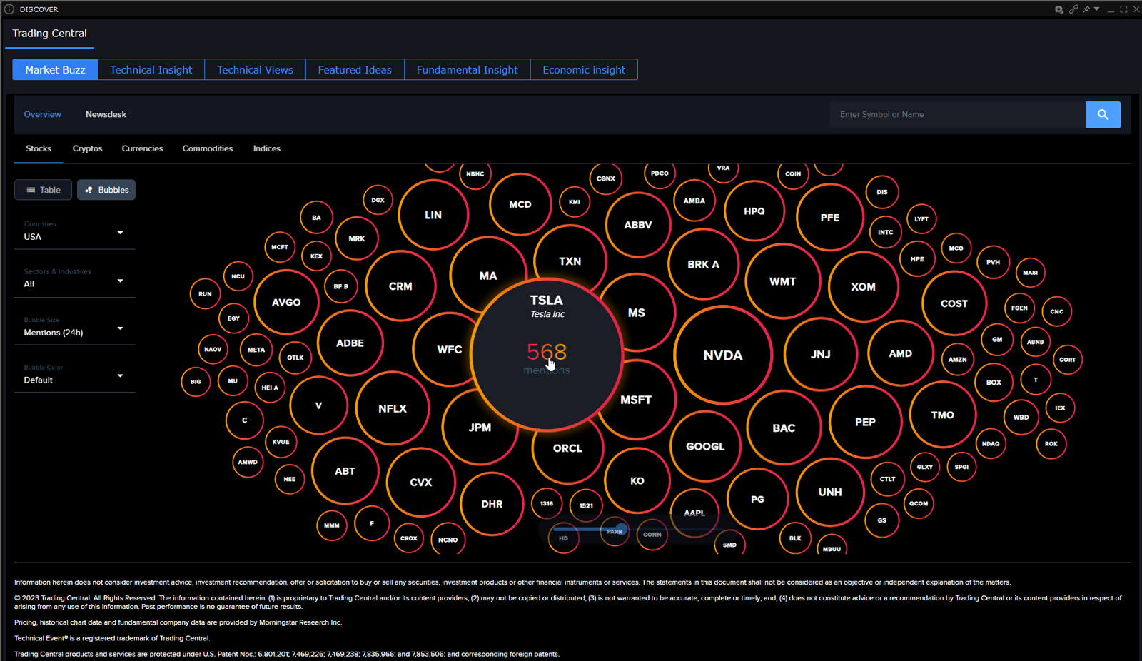 Discover Bubble Diagram