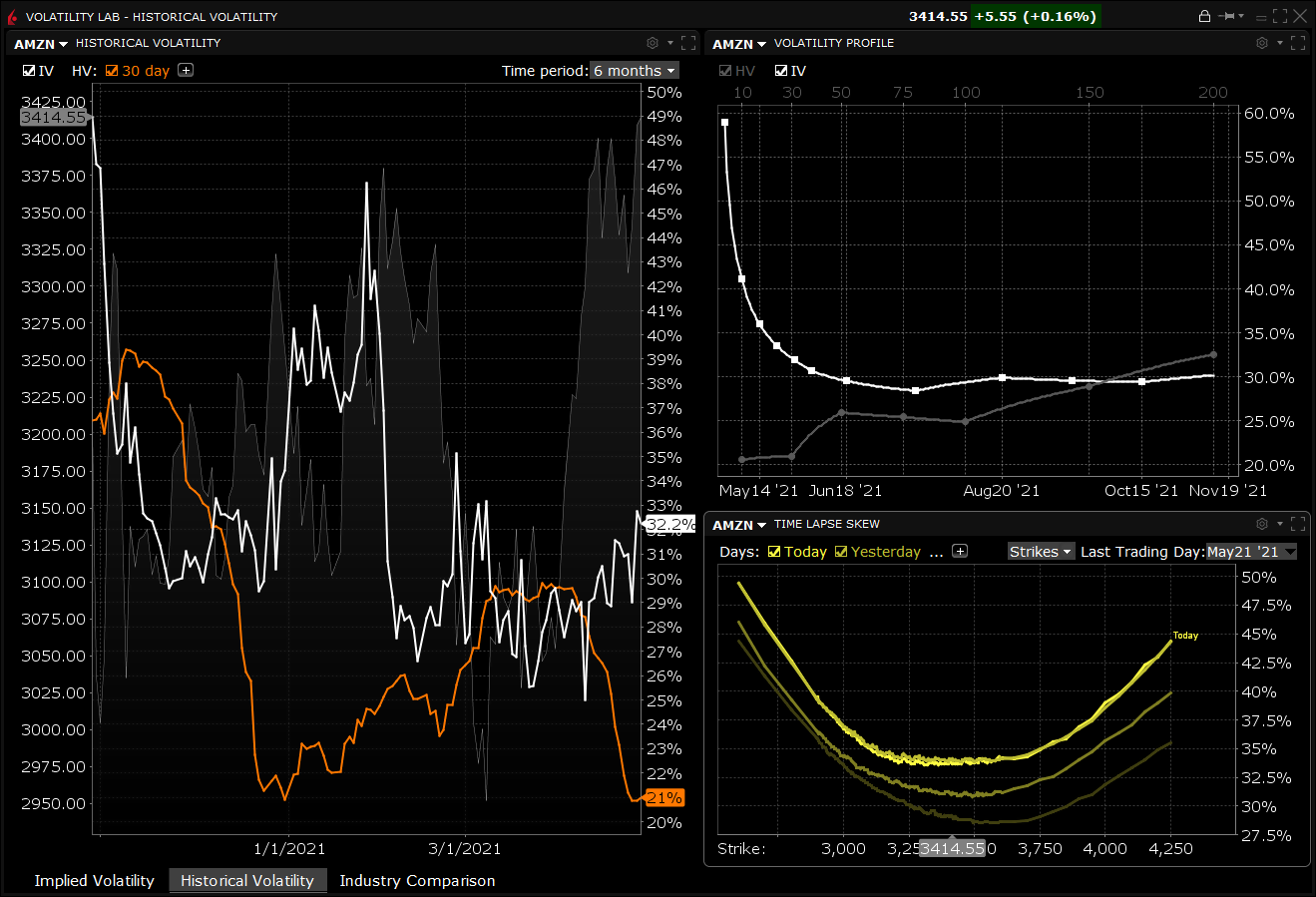 Historical Volatility